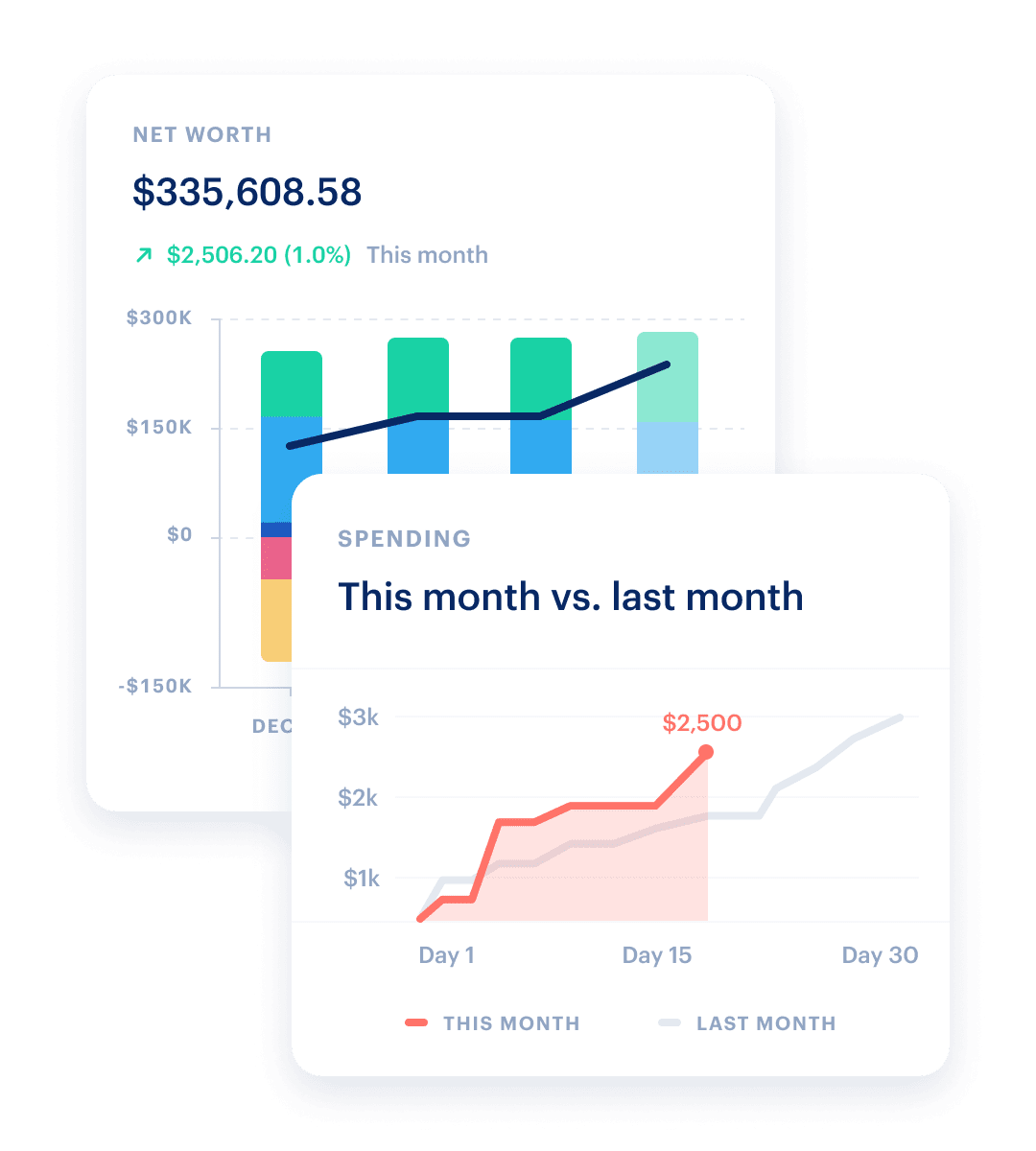Customize your dashboard and charts